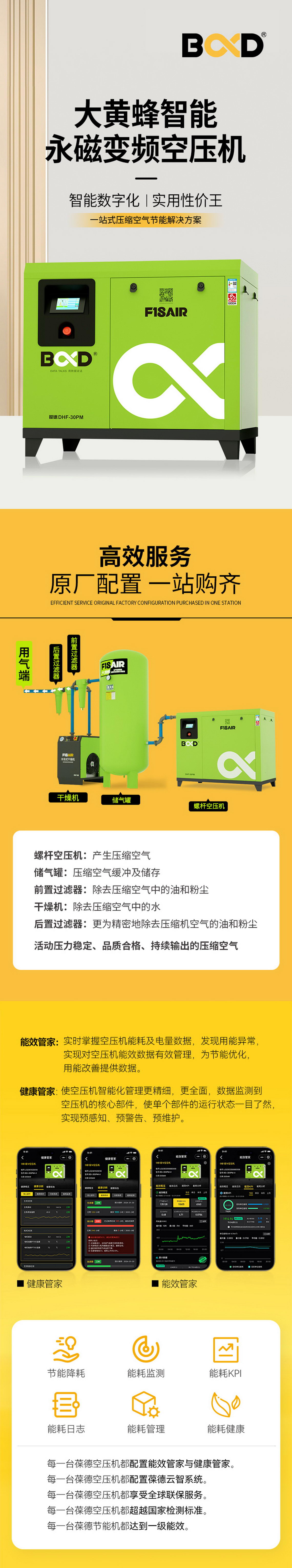 BD-DHF變頻空壓機