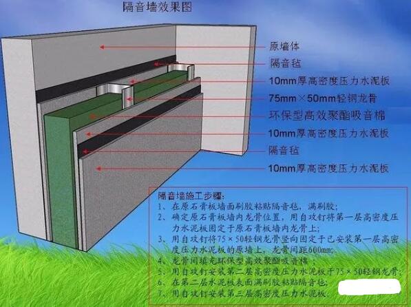 螺桿空壓機噪音那么大，工廠是如何消除的？