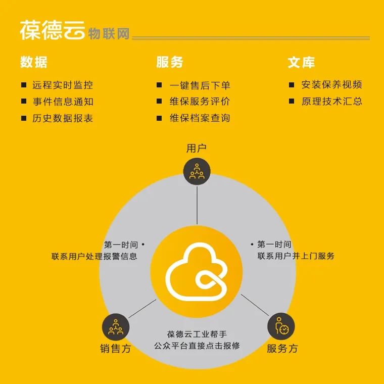 315特輯:空壓機(jī)行業(yè)“黑料”知多少?看葆德如何做品質(zhì)擔(dān)當(dāng)!