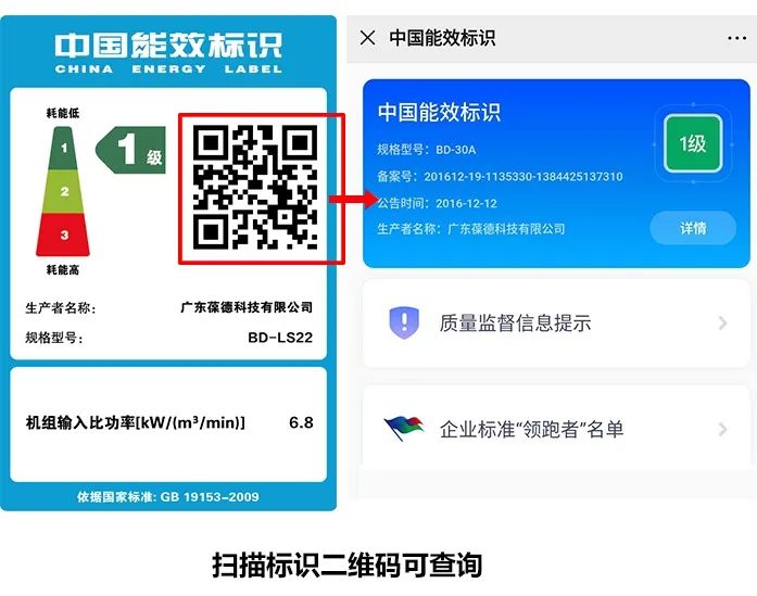 關于中國能效標識 及 葆德參制定與空壓機能效標準