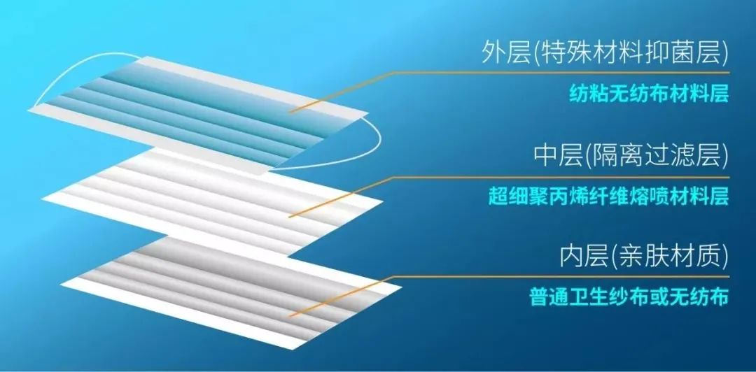 空壓機技術應用:您的口罩是這樣做成的