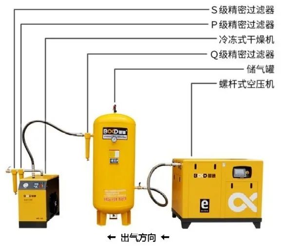 空壓機儲氣罐選型與維護的重要性