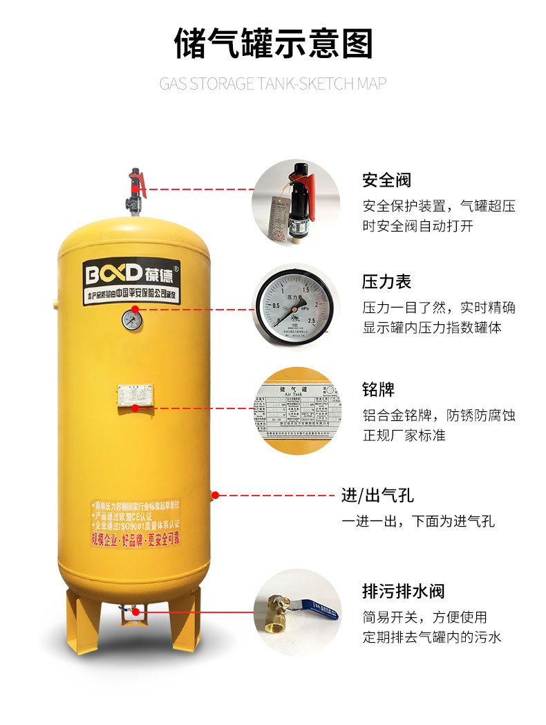 空壓機儲氣罐選型與維護的重要性