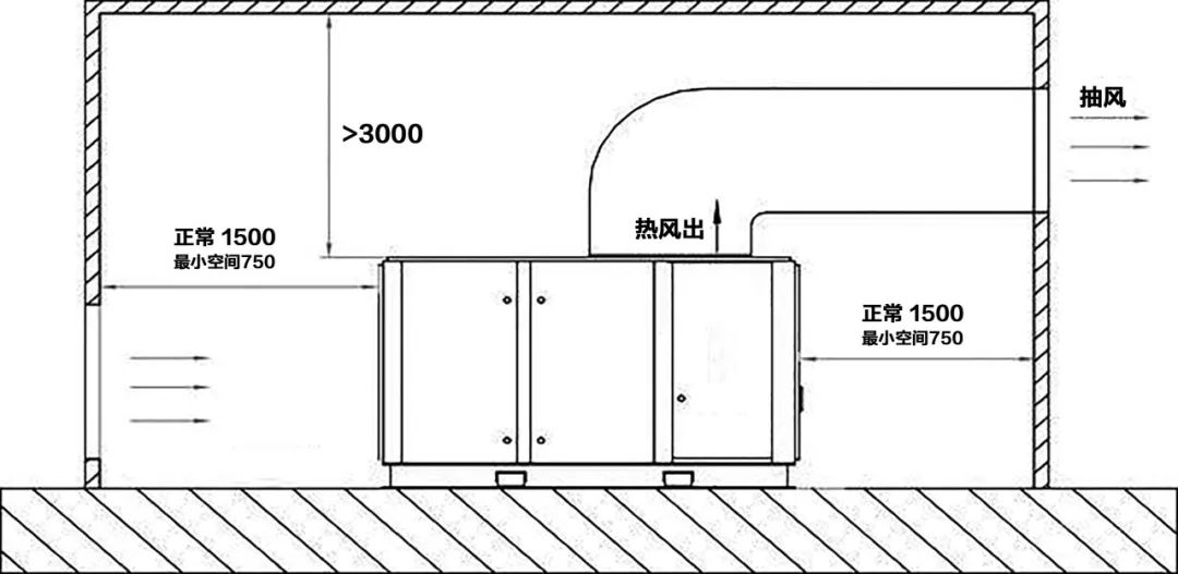 如何管理工廠空壓機房——看完這篇就夠了