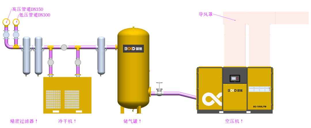 更穩定更節能｜葆德智造成為央企的信賴之選