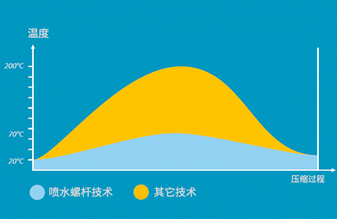 央視點(diǎn)贊!這款100%無油水潤滑壓縮機(jī)剛上市就“爆單”!