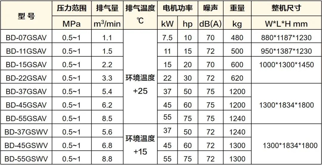 守護(hù)食品安全，葆德為舌尖上的中國提供無油用氣保障