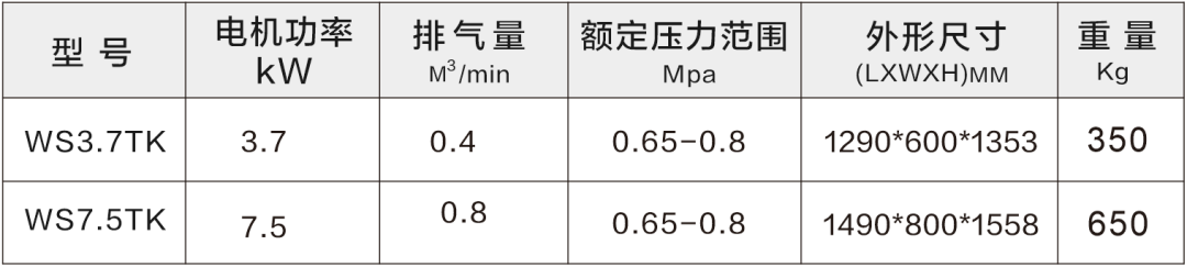 守護(hù)食品安全，葆德為舌尖上的中國提供無油用氣保障
