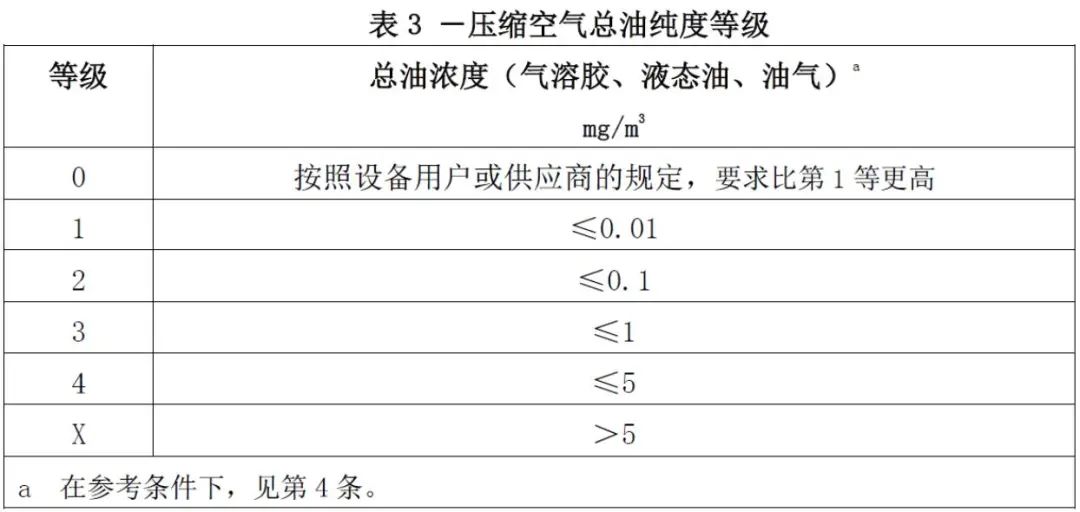 守護(hù)食品安全，葆德為舌尖上的中國提供無油用氣保障