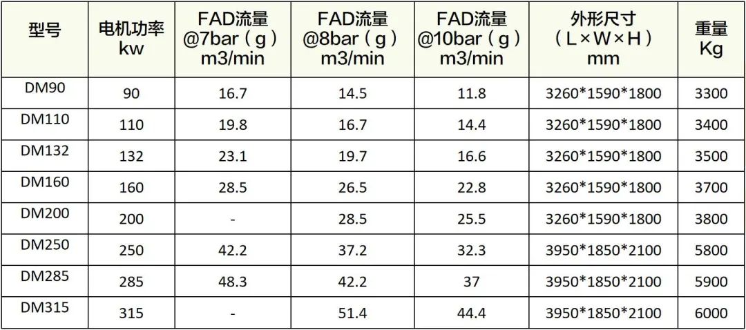 守護(hù)食品安全，葆德為舌尖上的中國提供無油用氣保障