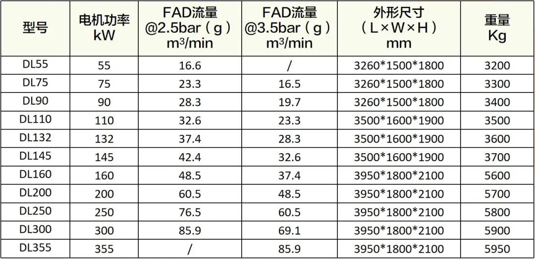 守護(hù)食品安全，葆德為舌尖上的中國提供無油用氣保障