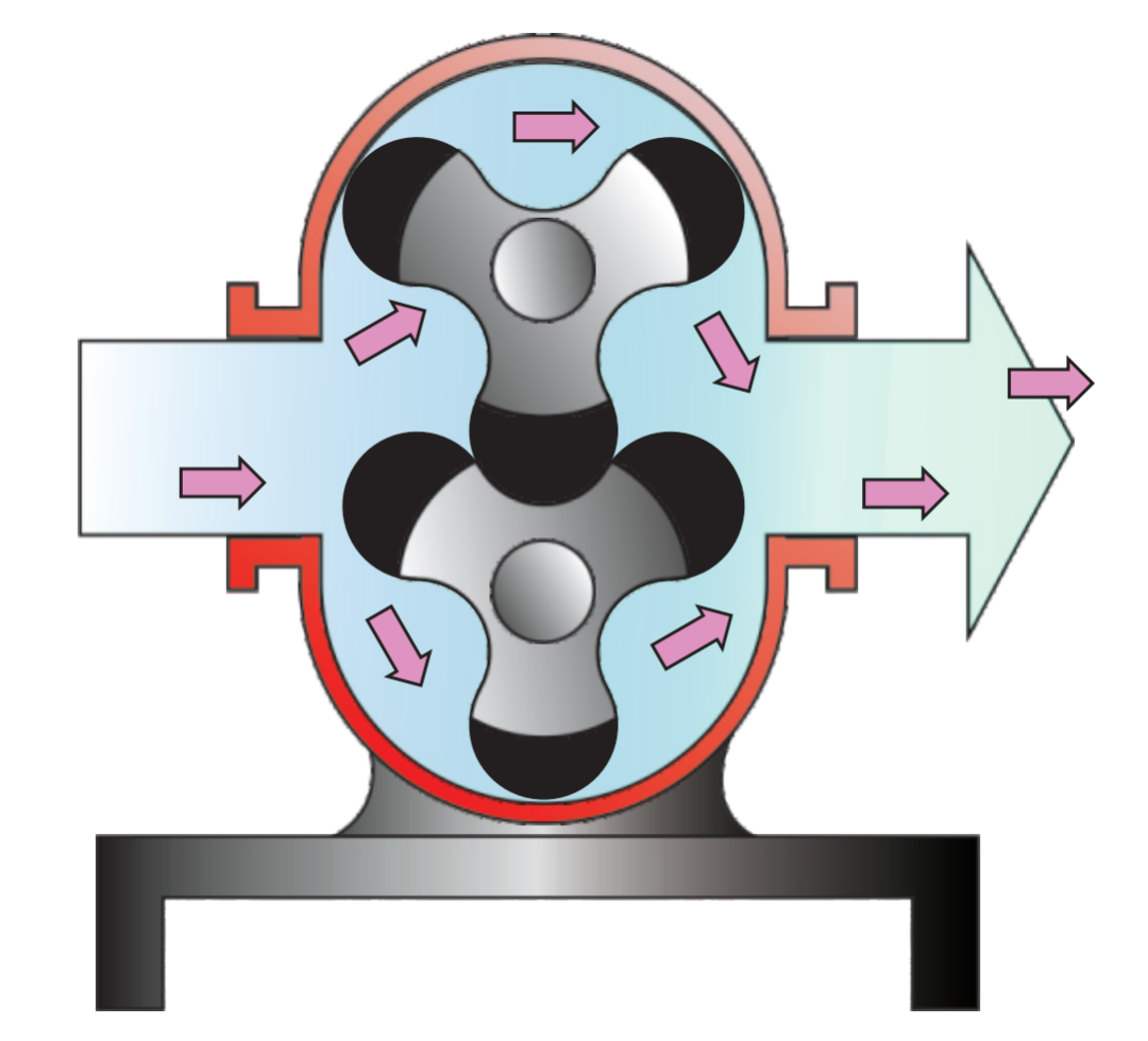 為綠水青山打CALL | 鼓風機在水處理中的應用