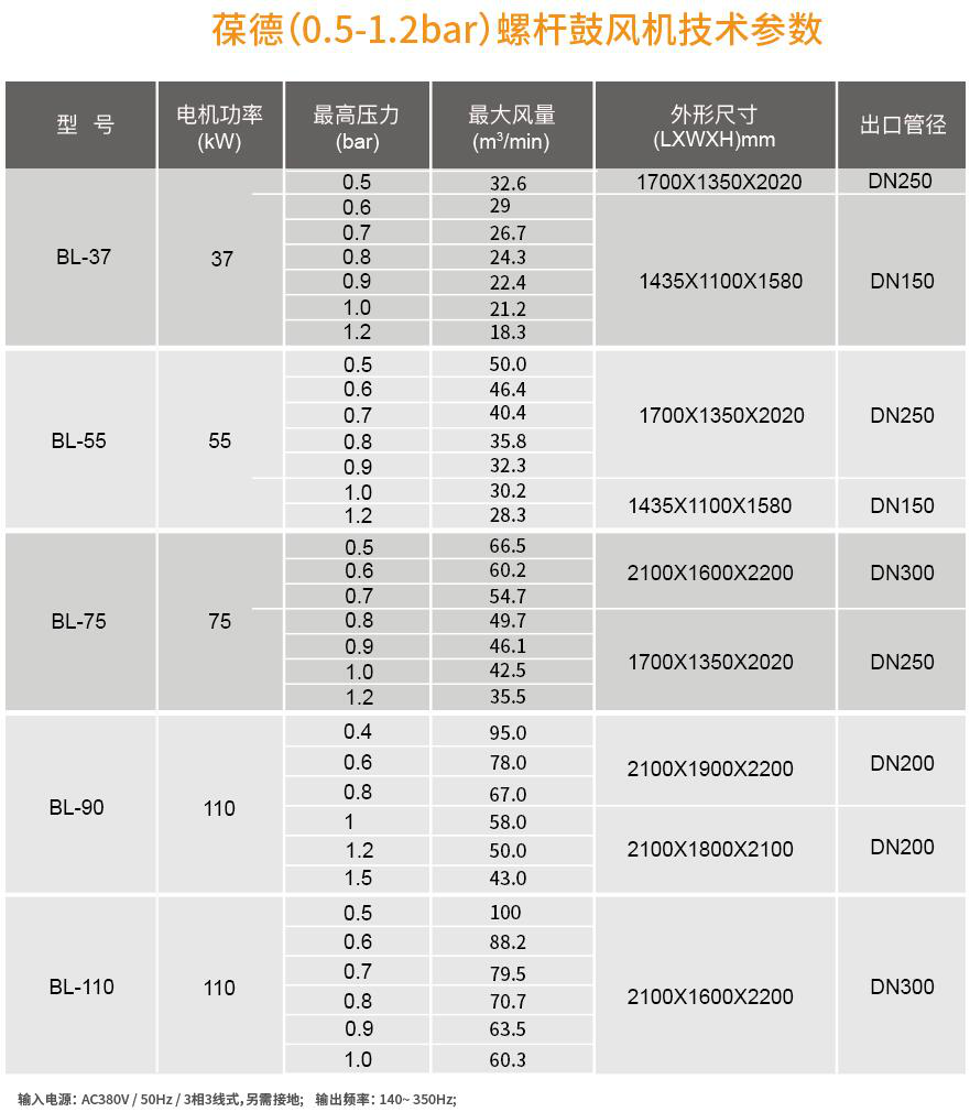 為綠水青山打CALL | 鼓風機在水處理中的應用