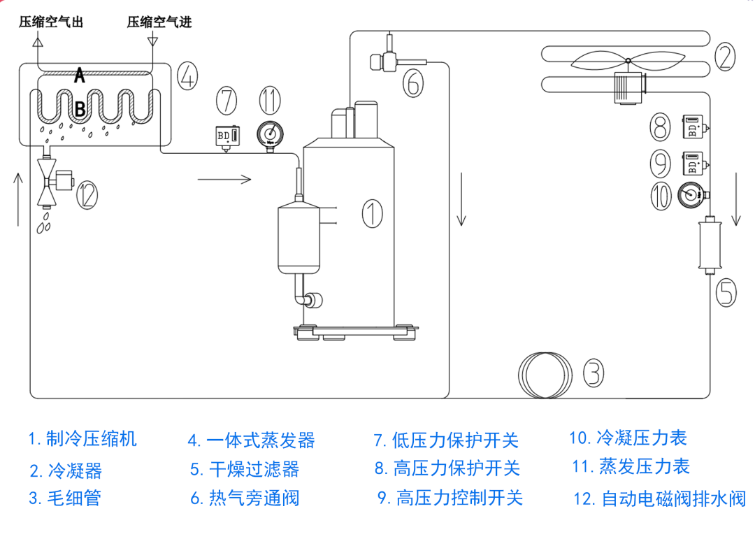 漲姿勢 | 您真的了解壓縮空氣中的氣體嗎？