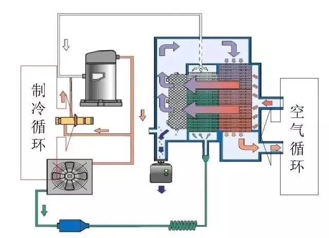 漲姿勢 | 您真的了解壓縮空氣中的氣體嗎？