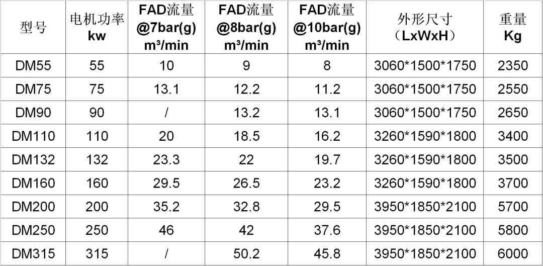 新能源應用｜100%純凈無油，葆德干式無油系列耀世登場！
