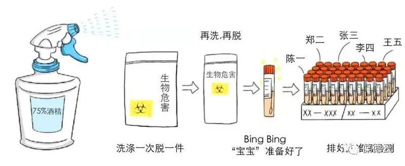 圖解核酸檢測,助力抗疫,葆德一直在行動!