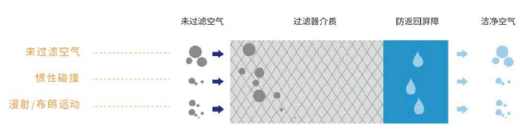一文看懂！精密過(guò)濾器對(duì)壓縮空氣品質(zhì)的重要性！