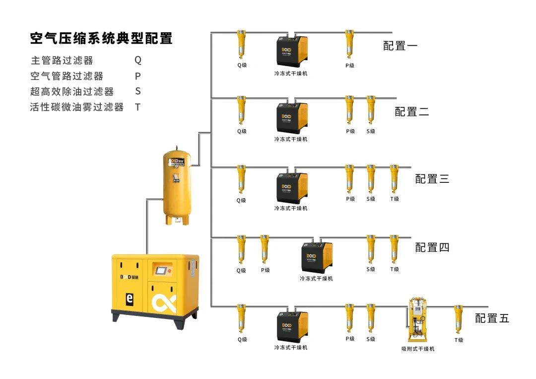 一文看懂！精密過(guò)濾器對(duì)壓縮空氣品質(zhì)的重要性！