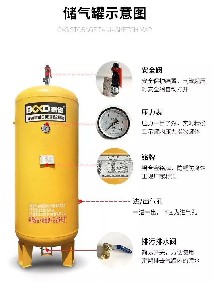 一秒變高手｜空壓機商不會告訴你的事，如何配置儲氣罐！