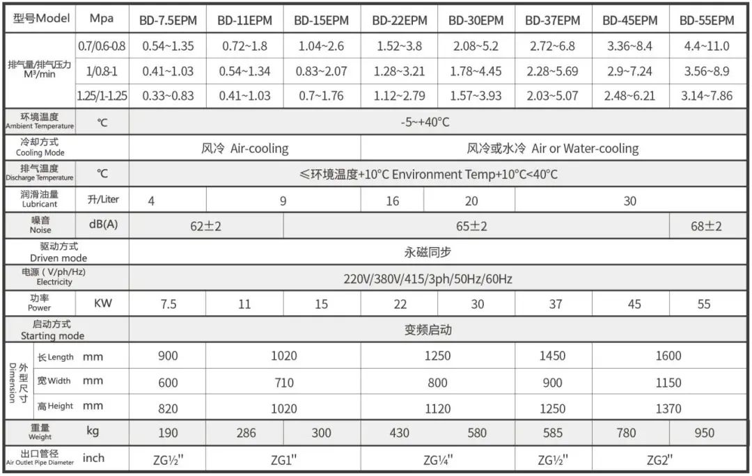 國(guó)貨崛起典范,新國(guó)標(biāo)一級(jí)能效!官方透露EPM節(jié)能秘密