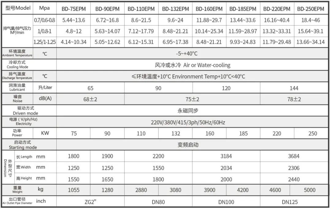 國(guó)貨崛起典范,新國(guó)標(biāo)一級(jí)能效!官方透露EPM節(jié)能秘密