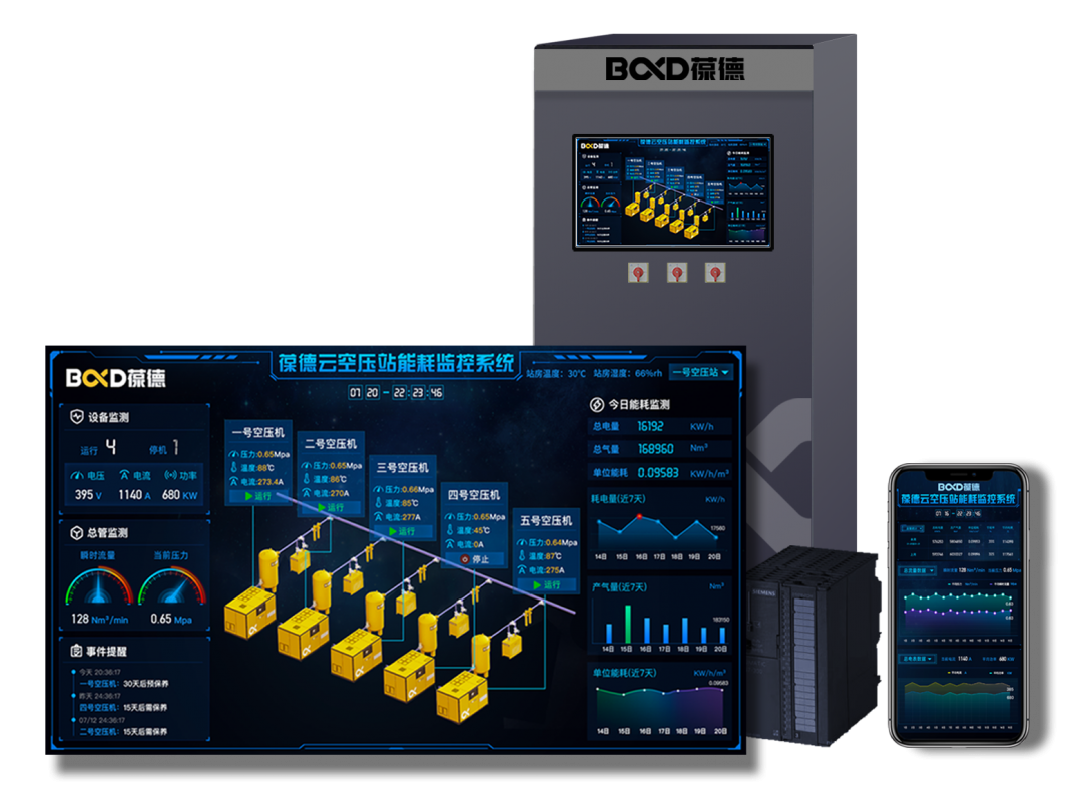 葆德 X 紡織丨聚焦紡織業節能主戰場,共謀深度合作!