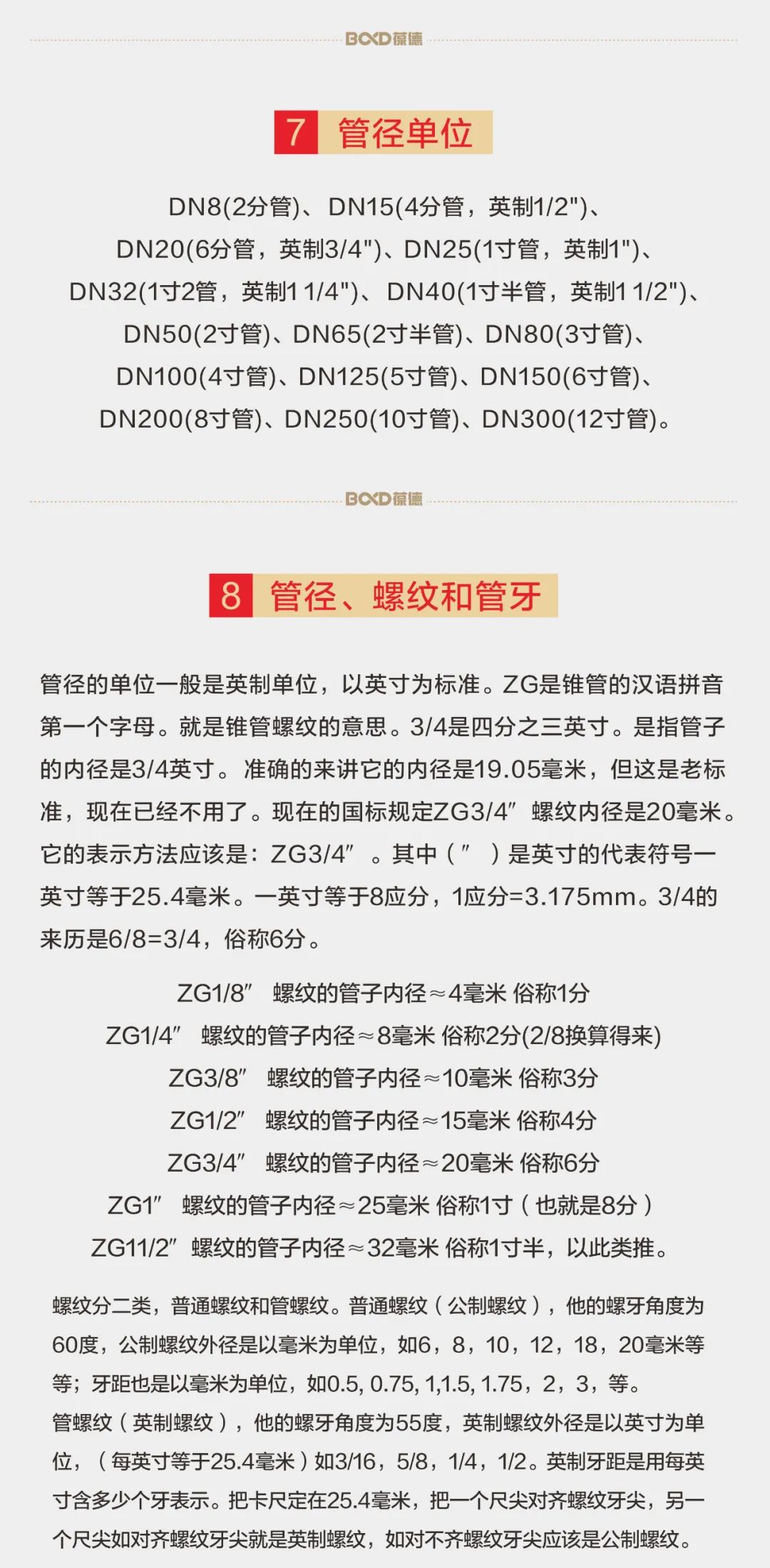 干貨請收藏｜這些數據記住了，才叫懂空壓機！ （三)