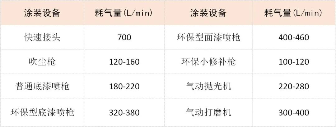 顏值爆表的幕后利器,節能空壓機在噴涂行業的應用。