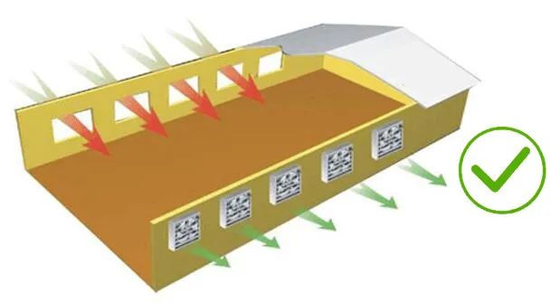空壓機房“風水”好，可能降低空壓機50%故障率！