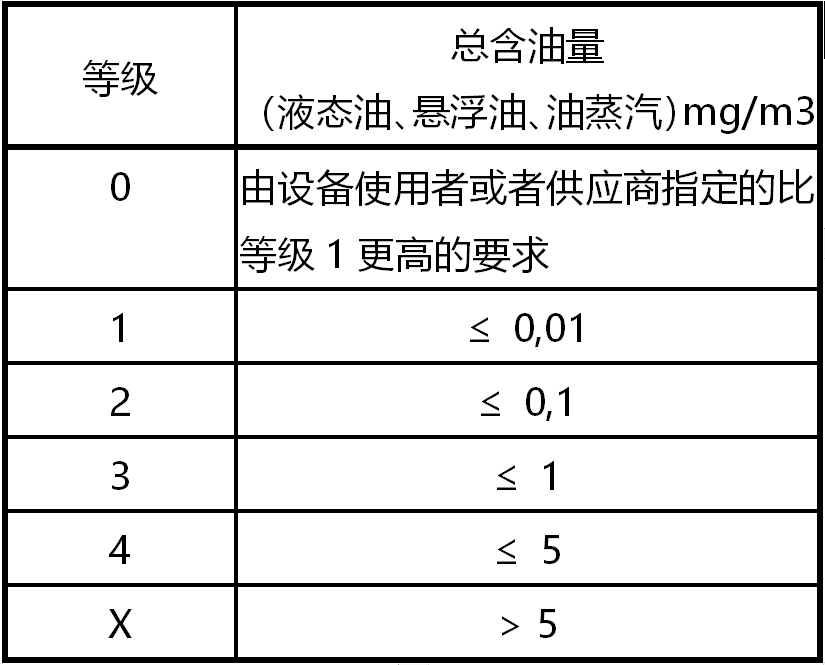 事關安全生產|壓縮空氣您必須知道的那些事