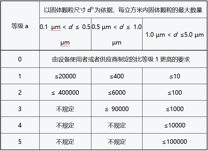 事關安全生產|壓縮空氣您必須知道的那些事