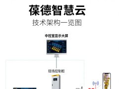 讓一級能效更出色｜葆德空壓機氣站您了解一下！