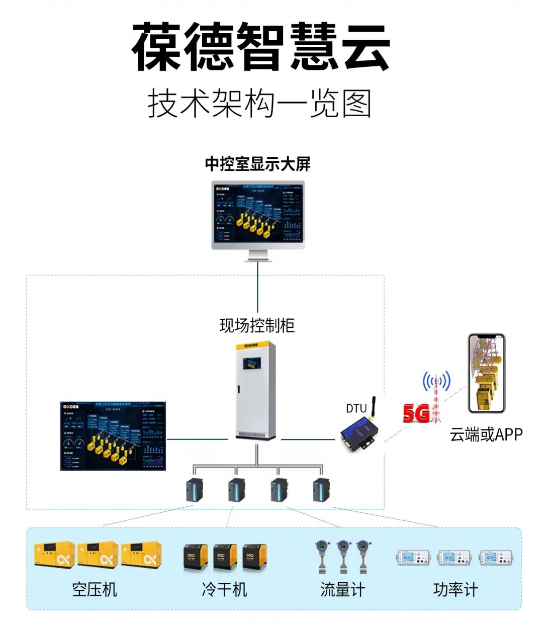 讓一級能效更出色|葆德空壓機氣站您了解一下!