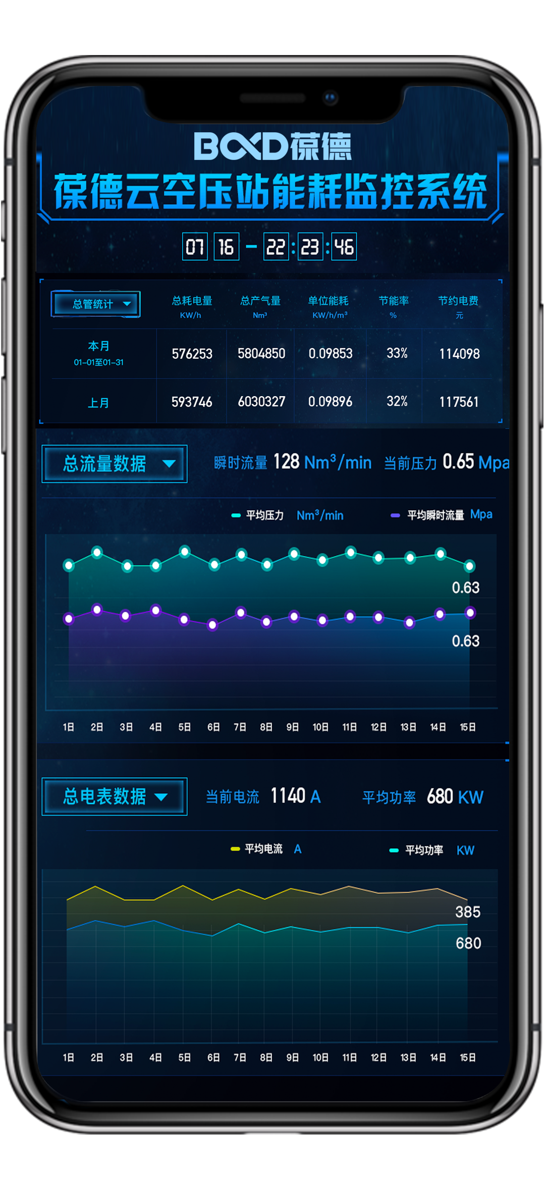 讓一級能效更出色|葆德空壓機氣站您了解一下!