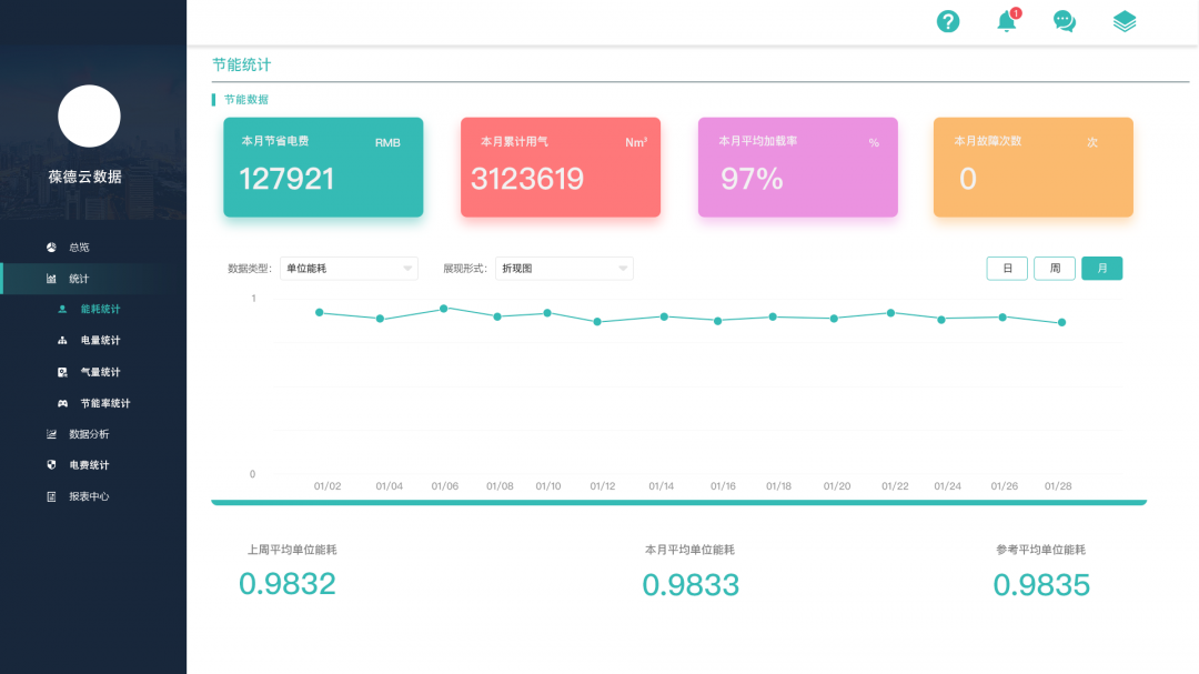 讓一級能效更出色|葆德空壓機氣站您了解一下!