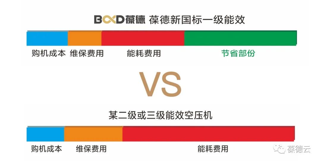 全國低碳日 | 讓低碳節(jié)能成為我們共同的選擇!