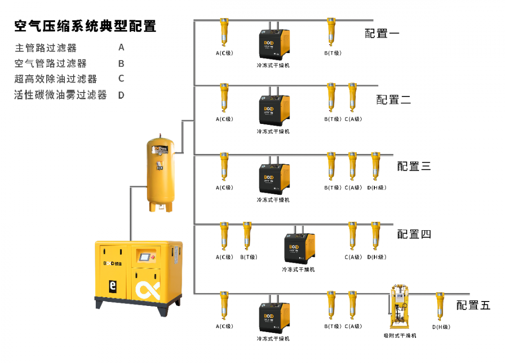 快來(lái)對(duì)號(hào)入座，您家的壓縮空氣屬于哪一個(gè)級(jí)別?