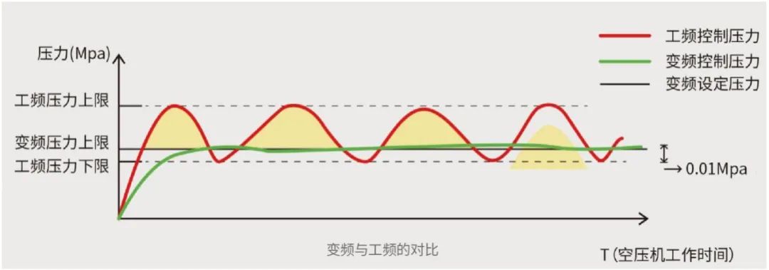 “雙碳”節(jié)能如何年省100萬？央視采訪帶你一“碳”究竟！