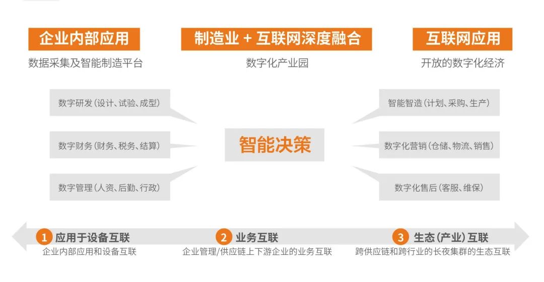 巨變年代的科技遠見，數字化為節能領域帶來了哪些“新思路”？