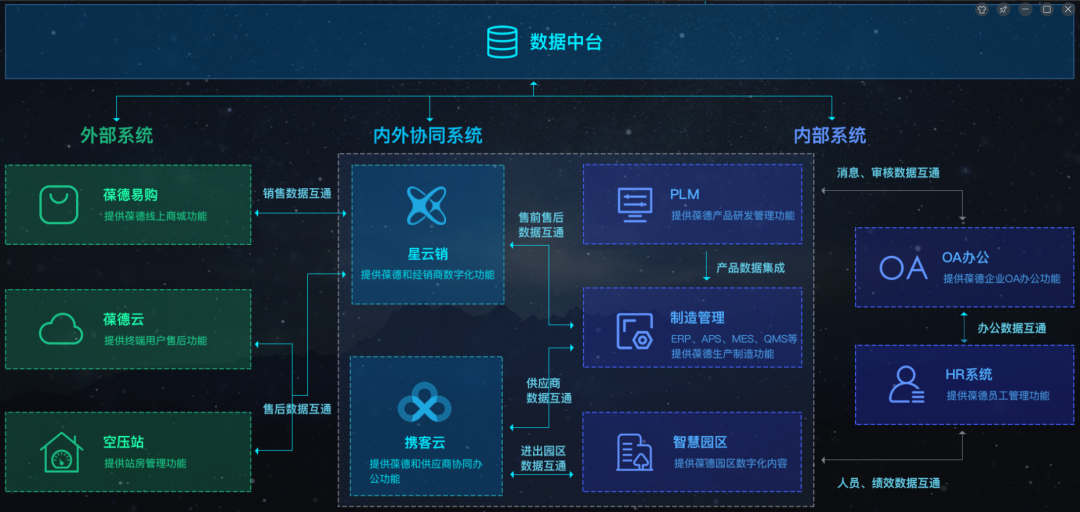 探班會展現場｜數字化魅力制領C位，葆德粉絲熱烈稱贊！