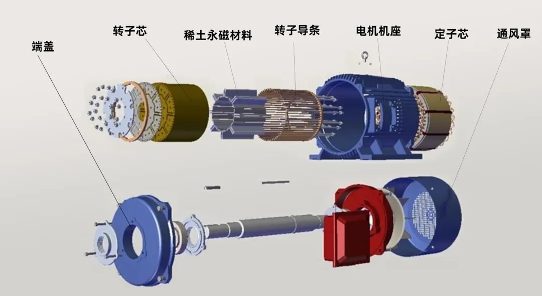 舊空壓機該換了！壓縮機電機不達標，國家將強制淘汰！