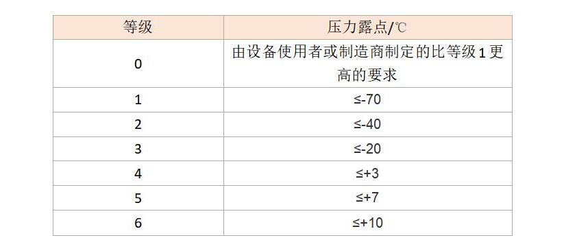 實(shí)驗(yàn)室或科研配套的空壓機(jī)如何選？良機(jī)可遇TA來了！