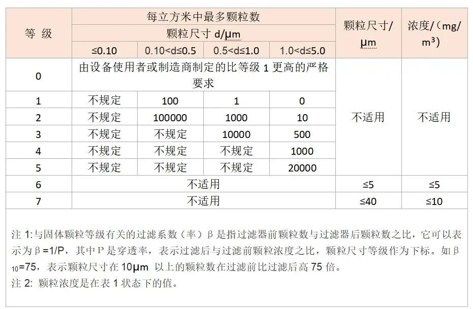 實(shí)驗(yàn)室或科研配套的空壓機(jī)如何選？良機(jī)可遇TA來了！