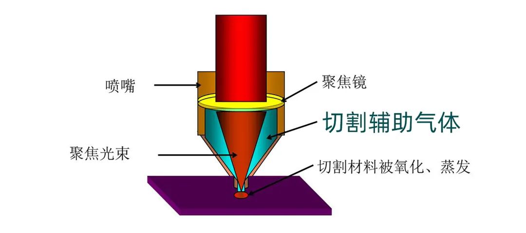激光切割需要怎樣的壓縮空氣?那是一道光,如此美妙!