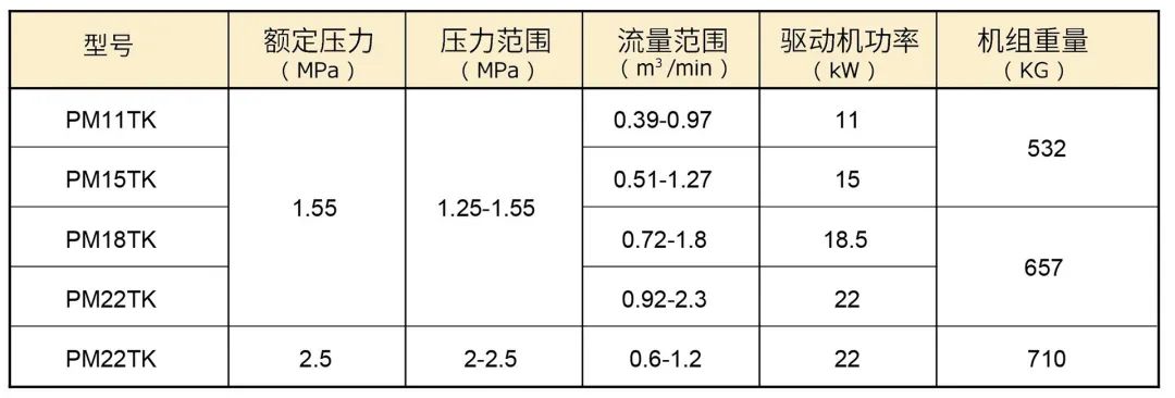 激光切割需要怎樣的壓縮空氣?那是一道光,如此美妙!