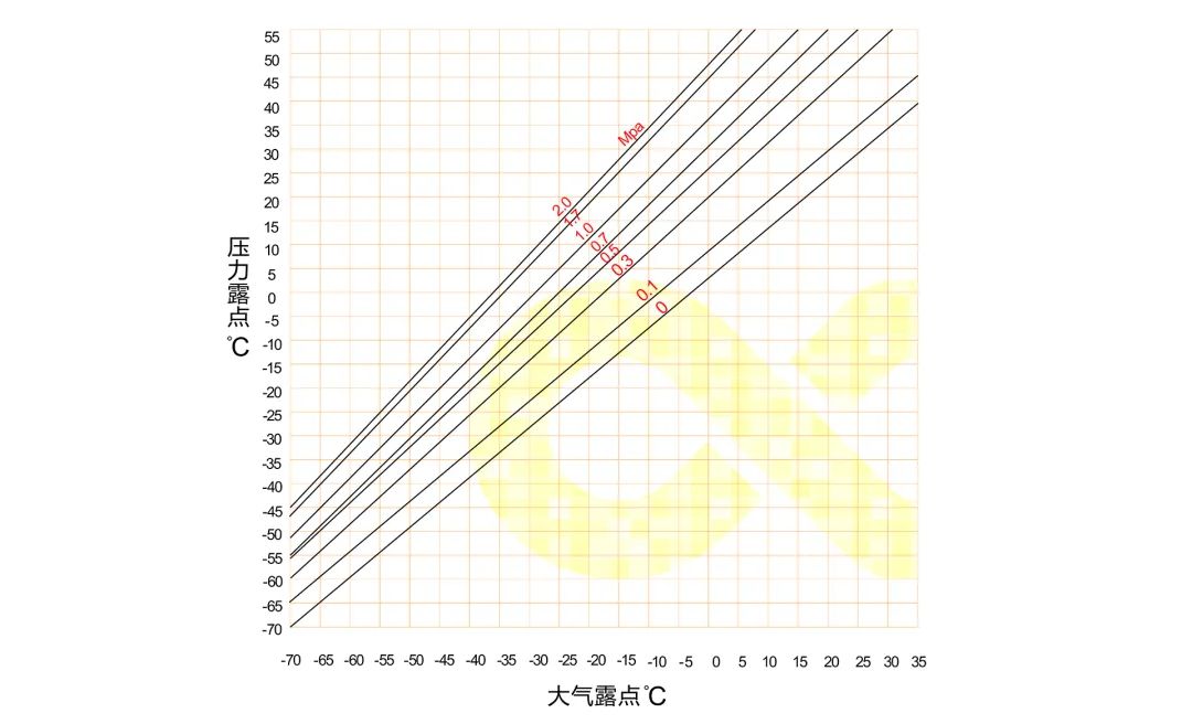 空壓機為什么要配干燥機？在壓縮空氣中竟能這樣應用！