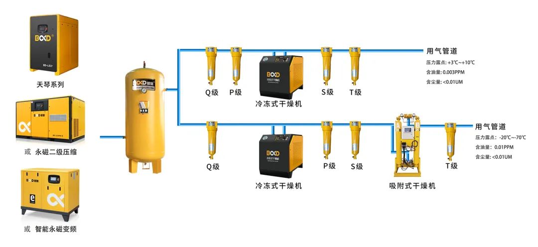 無所不能的空壓機!葆德在這一行業(yè)又取得應(yīng)用突破,節(jié)能率超30%!