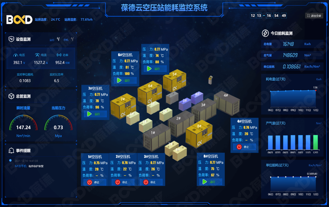 用數(shù)據(jù)說話的節(jié)能空壓機，真正節(jié)能減排保護地球！