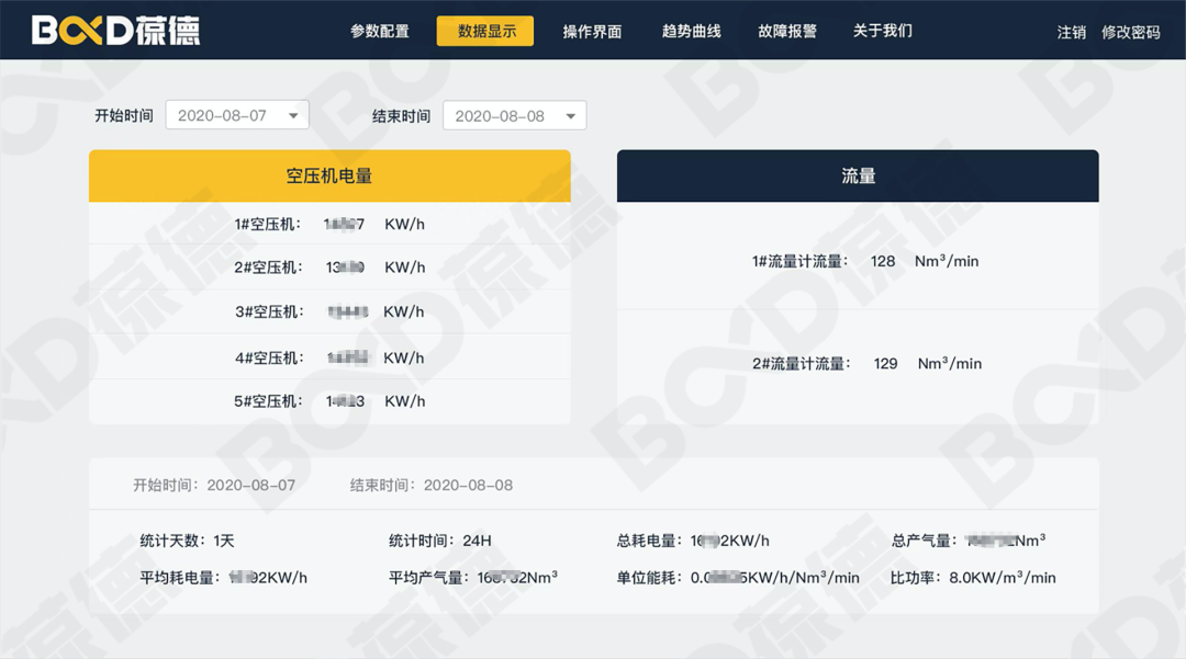 用數(shù)據(jù)說話的節(jié)能空壓機，真正節(jié)能減排保護地球！
